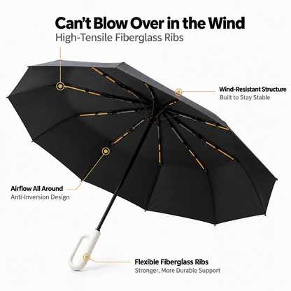 Automatic Folding Umbrella